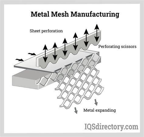 fabrication with metal mesh tips|how to use metal.